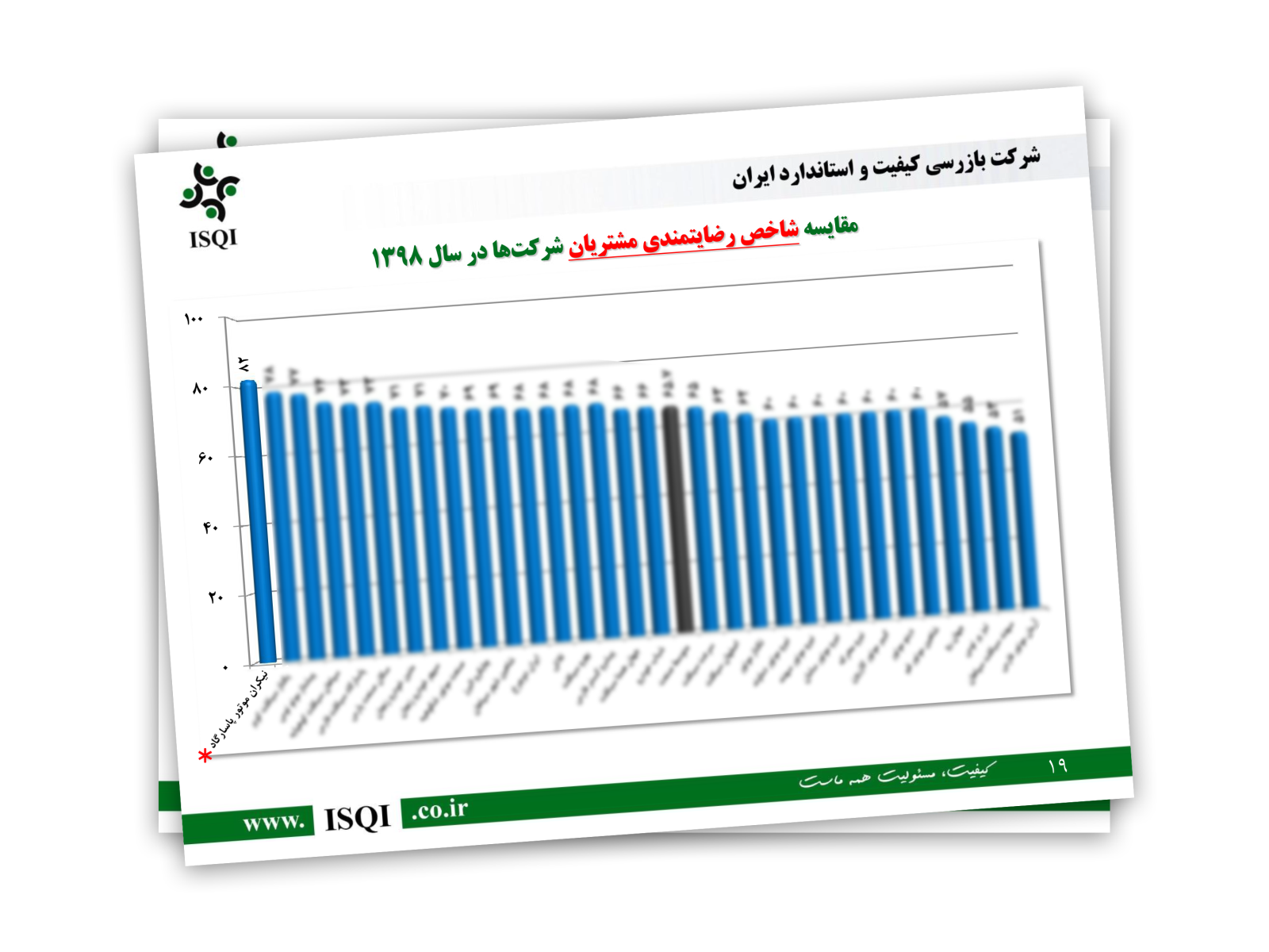 کسب رتبه اول رضایتمندی مشتری