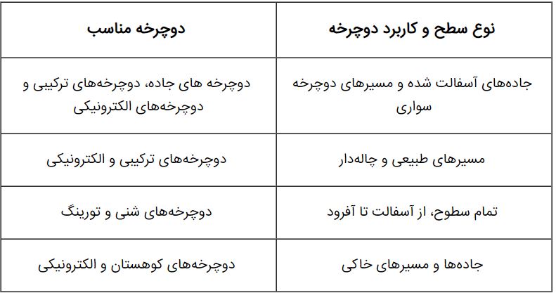 کاربردهای دوچرخه های مختلف