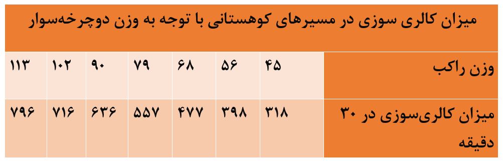 کالری سوزی در سربالایی