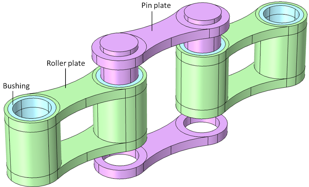 تصویر شماتیک ساختار زنجیر موتورسیکلت