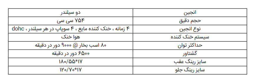 جدول مشخصات موتورسیکلت جدید بنللی 800